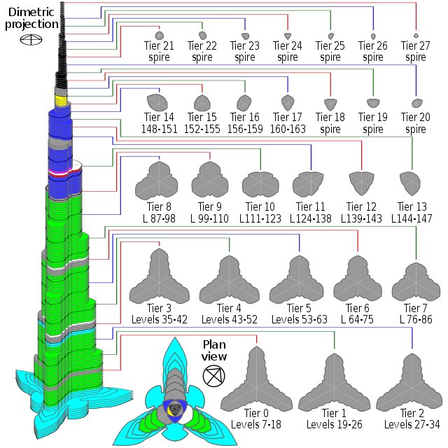 plan tour Burj Khalifa